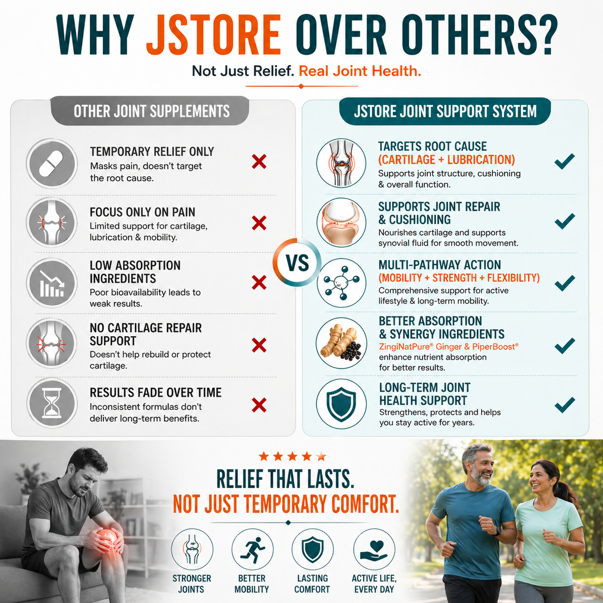 Jstore - Advanced Joint Health