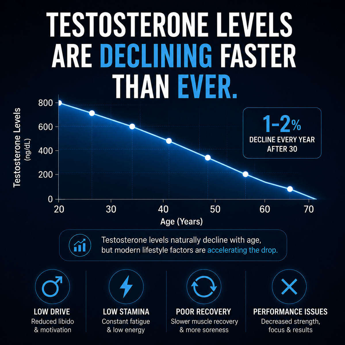 Supporting Healthy Testosterone Naturally
