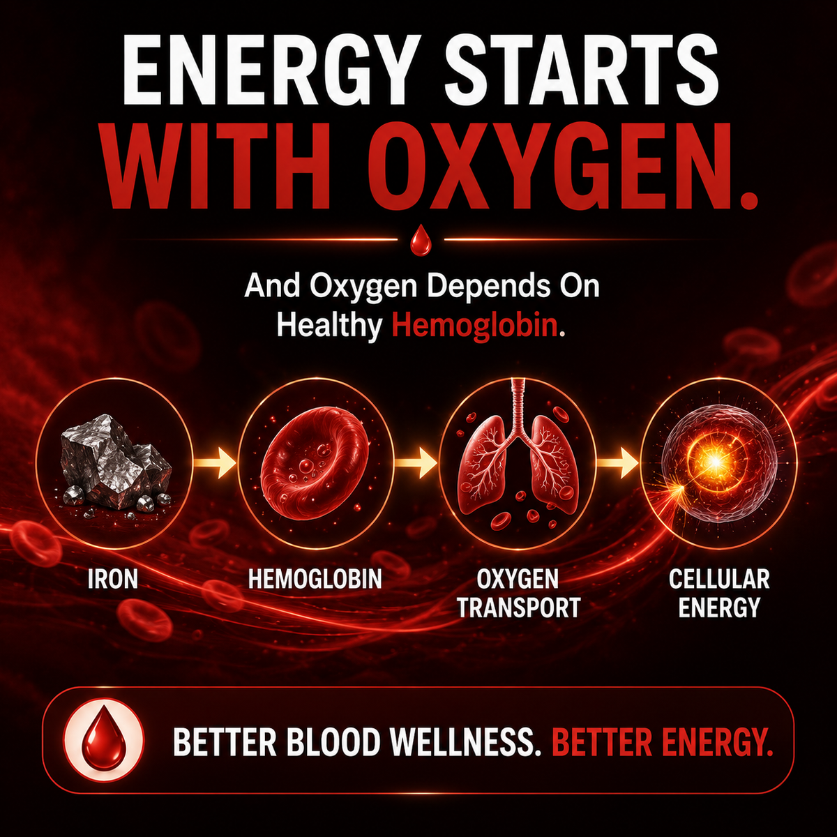 ENERGY BEGINS WITH OXYGEN