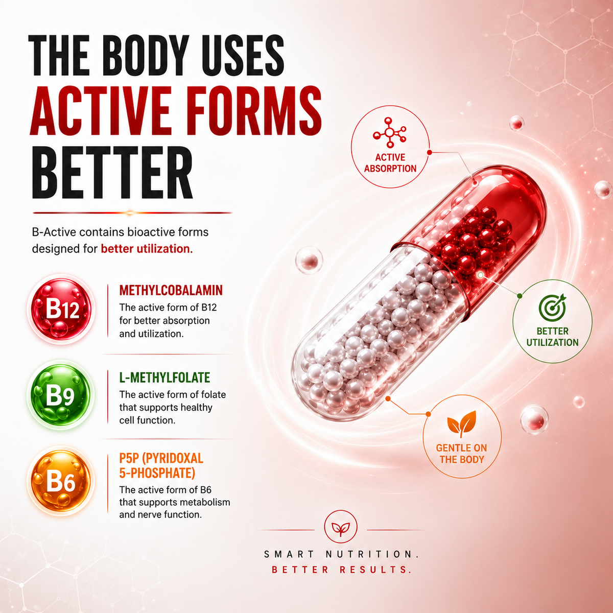 Bioactive Forms Designed For Better Utilization