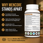 MenCore - DAILY MALE FOUNDATION