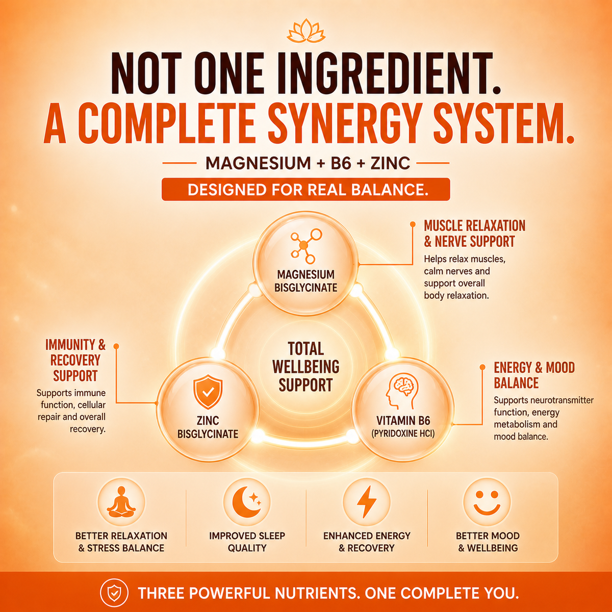 REAL RECOVERY REQUIRES MORE THAN MAGNESIUM ALONE.