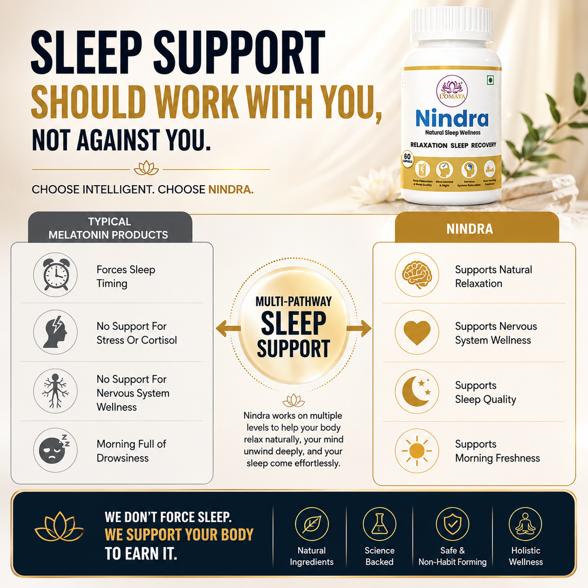 Nindra - Natural Sleep Wellness
