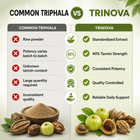 TriNova - 40% Tannin Triphala