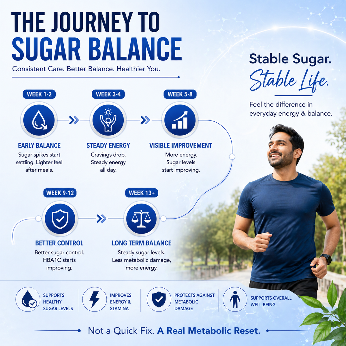 GlucoZen – Sugar for Energy, Not for Worry