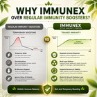IMMUNEX – Strengthen Your Body’s Defenses Naturally