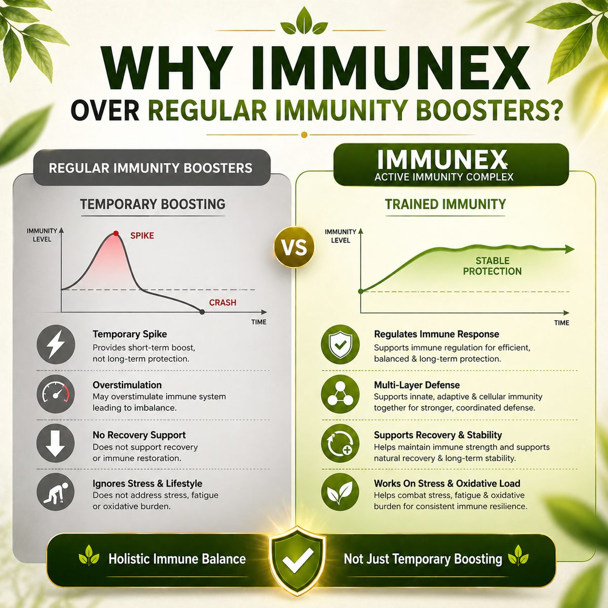 IMMUNEX – Strengthen Your Body’s Defenses Naturally