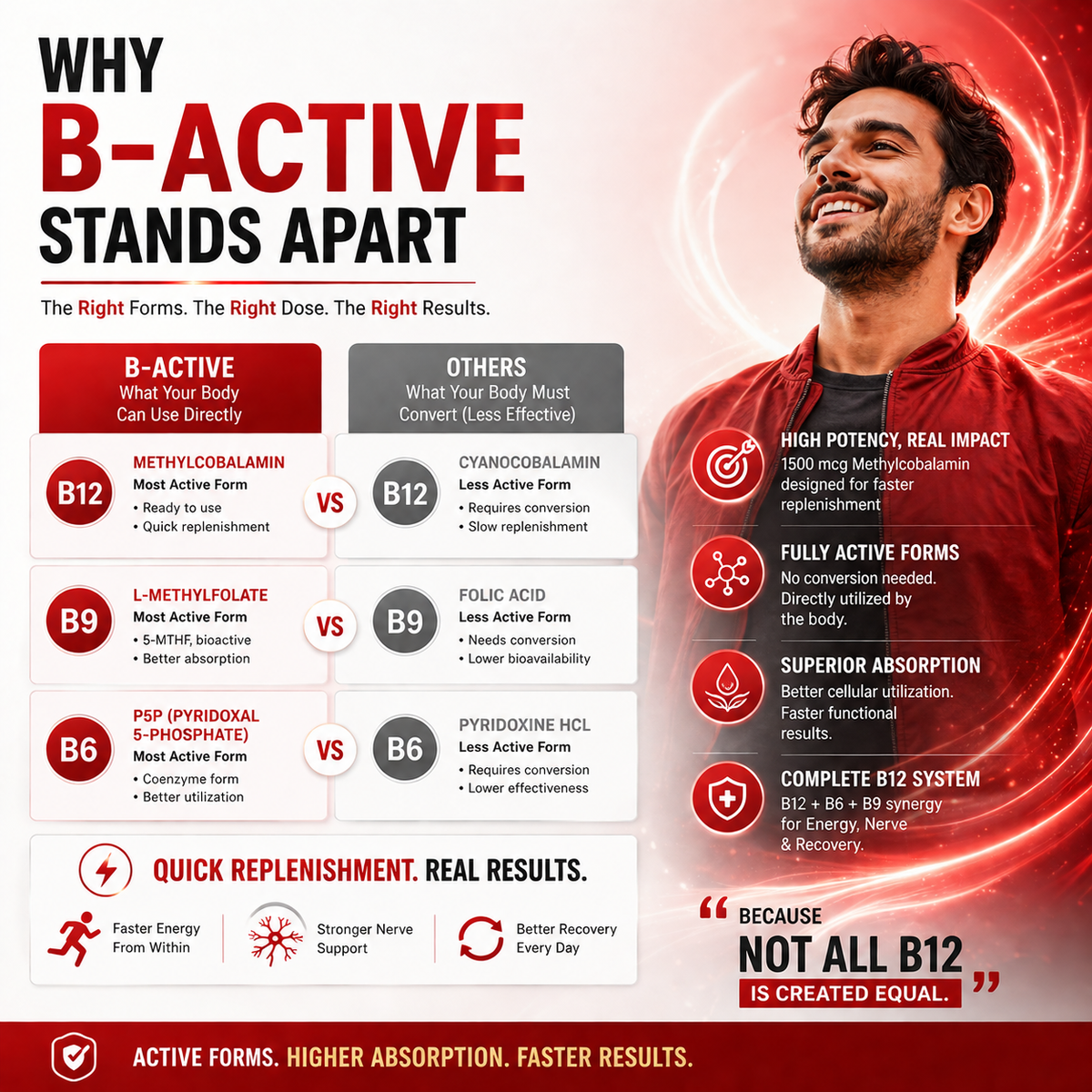 B-Active - Advance B12 + B6 + B9