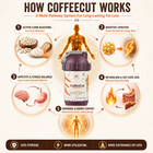 Coffeecut - Long Lasting Fatloss
