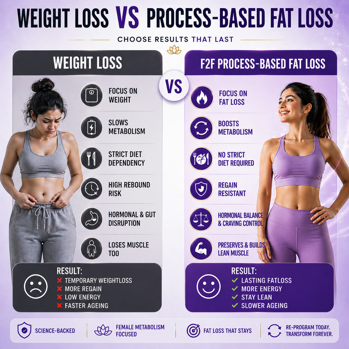 F2F Advanced Weight Management Formula for Female