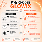 Glowix - Glow Your Skin
