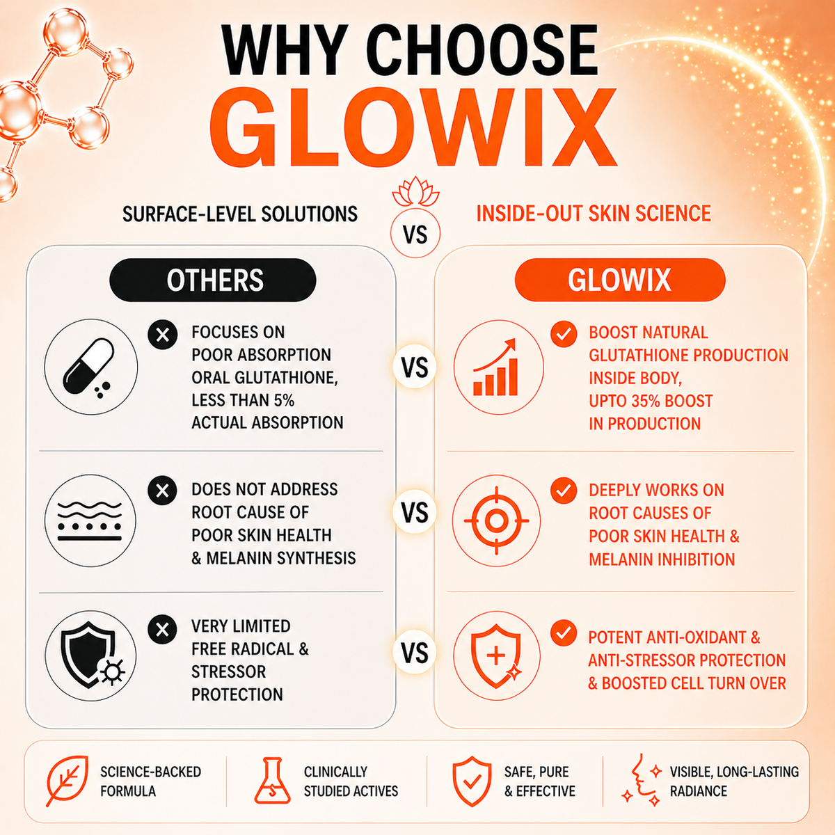 Glowix - Glow Your Skin
