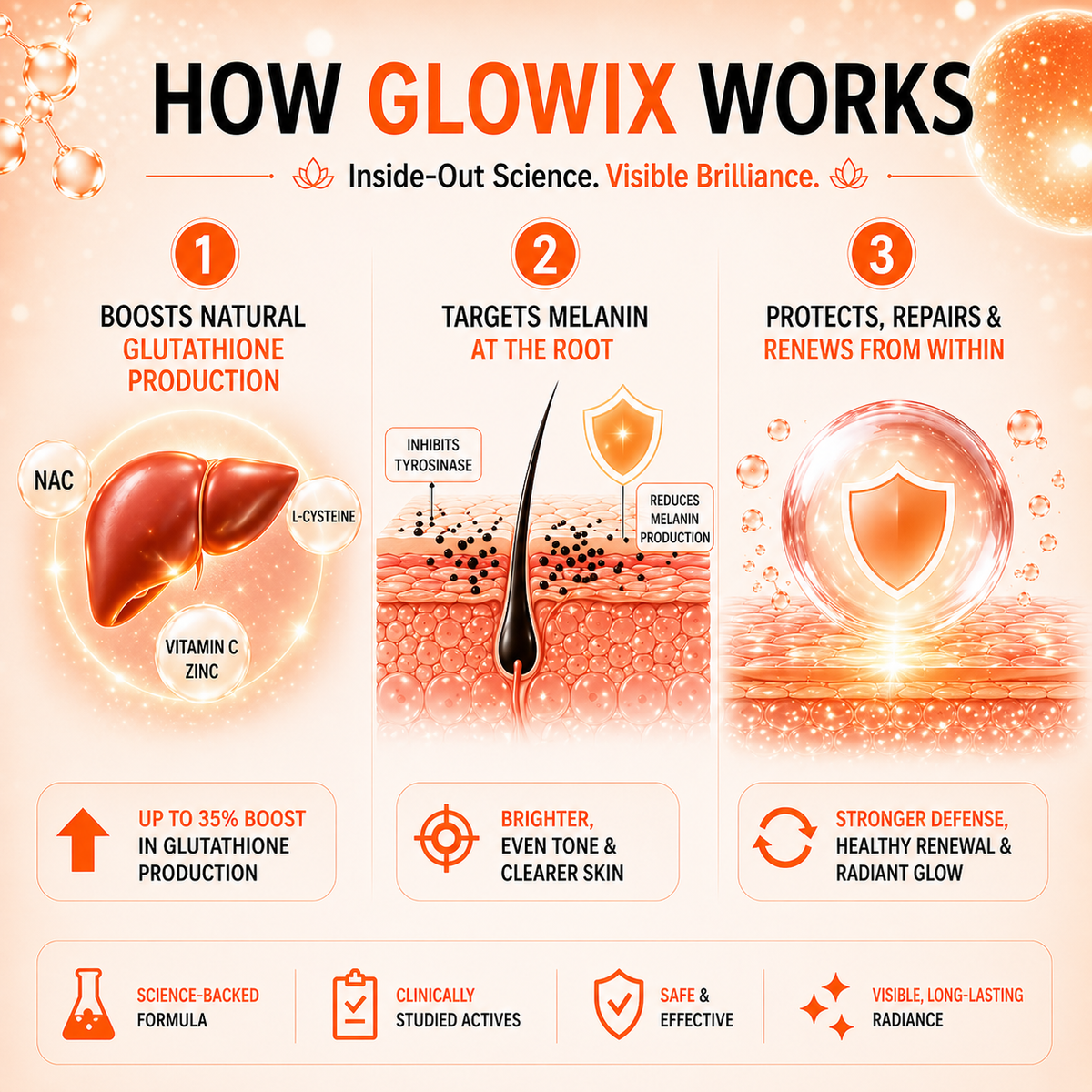Glowix - Glow Your Skin