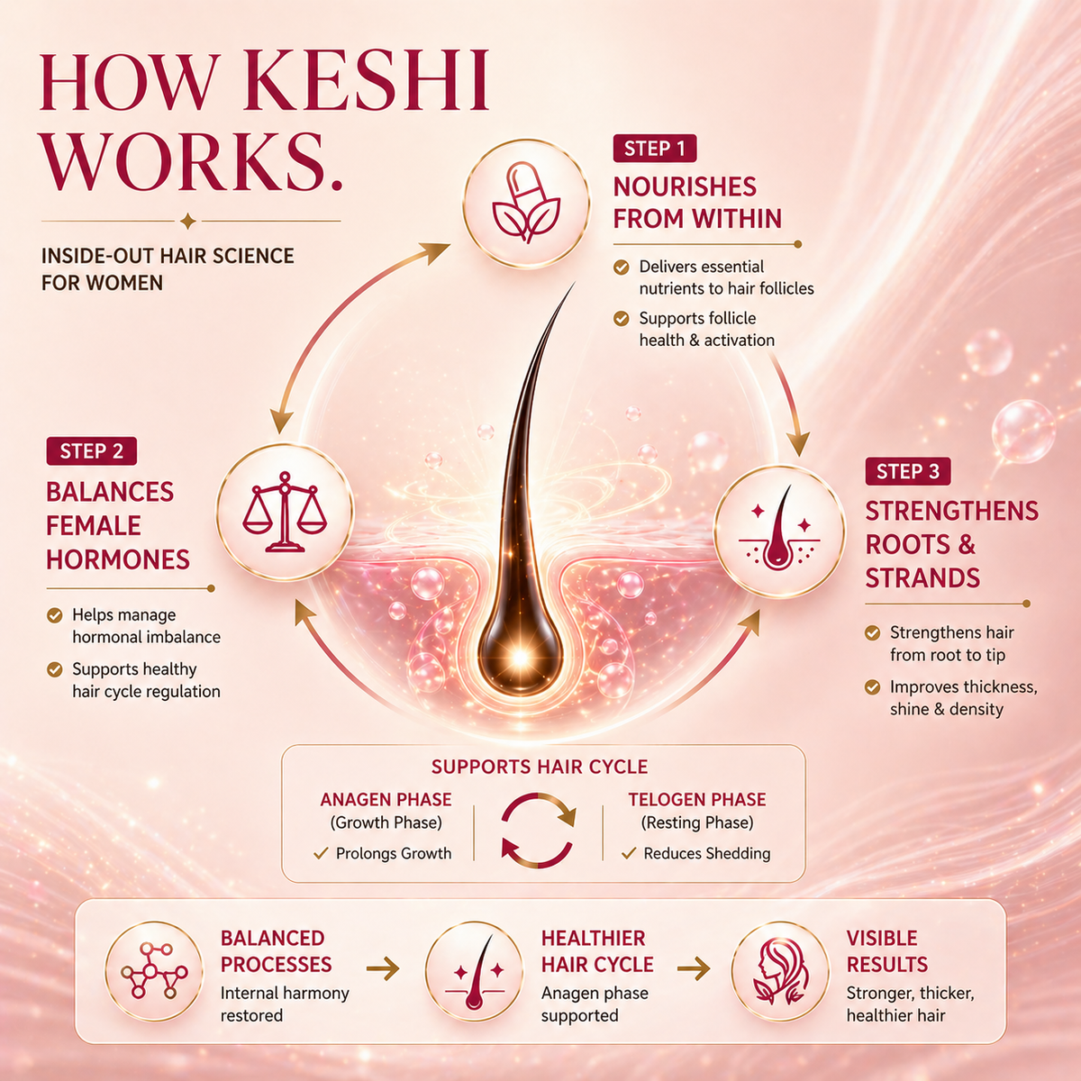 Keshi - Formulated For Female Hair Biology