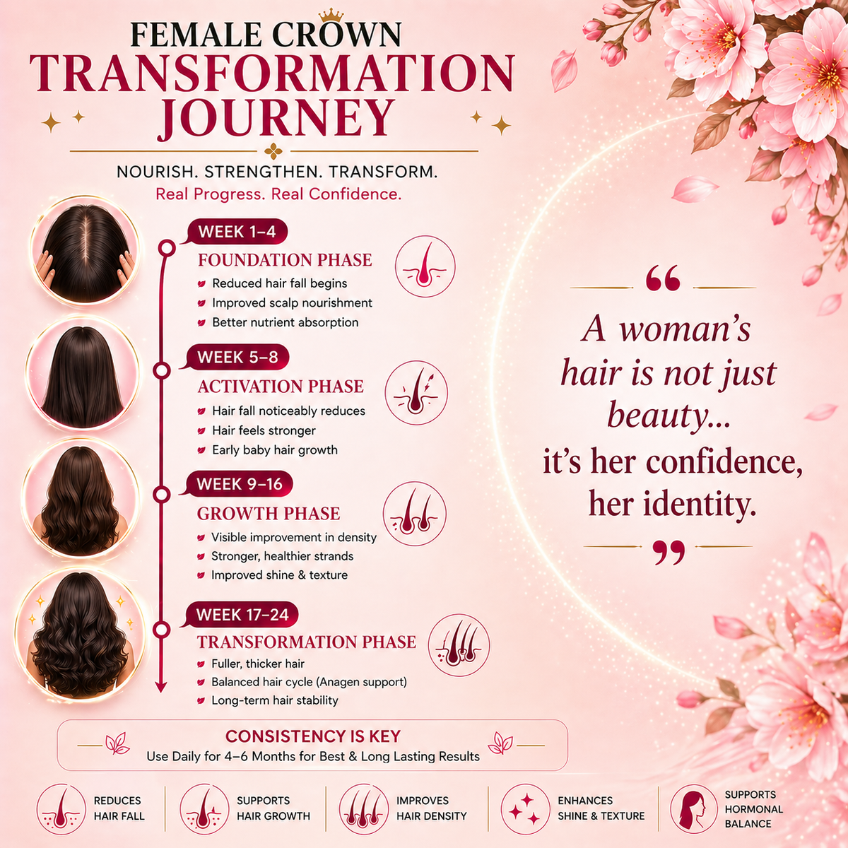 Keshi - Formulated For Female Hair Biology