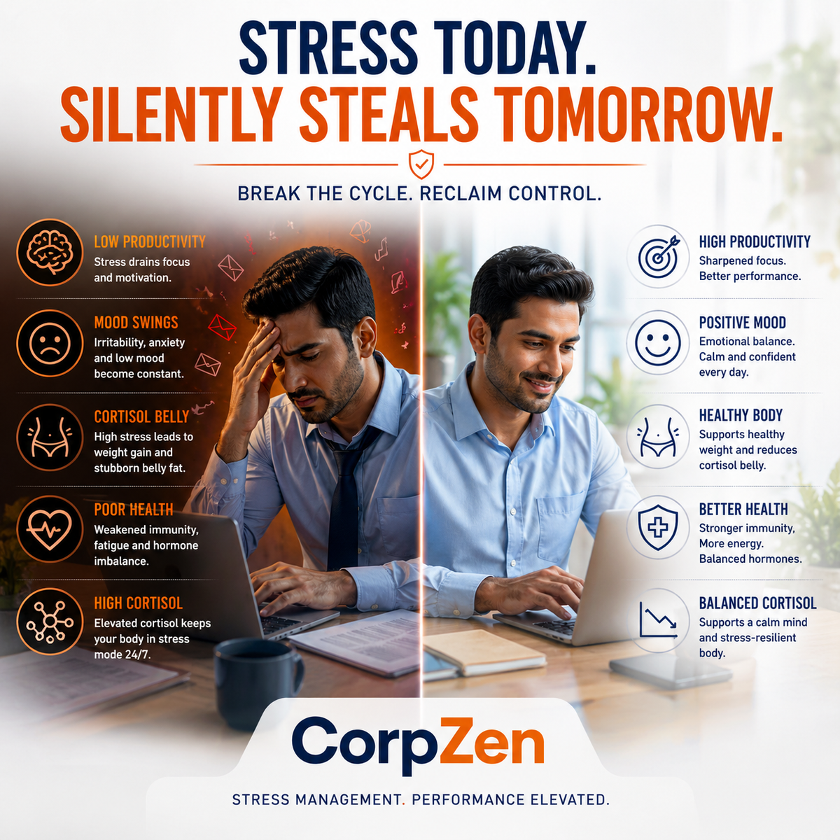 CORPZEN – Natural Calm & Clear Mind Support Supplement