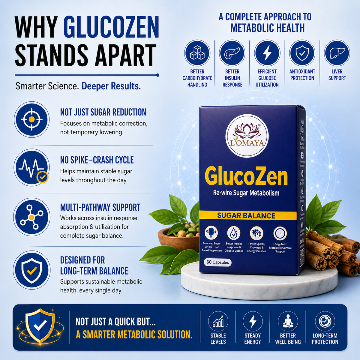 GlucoZen – Sugar for Energy, Not for Worry