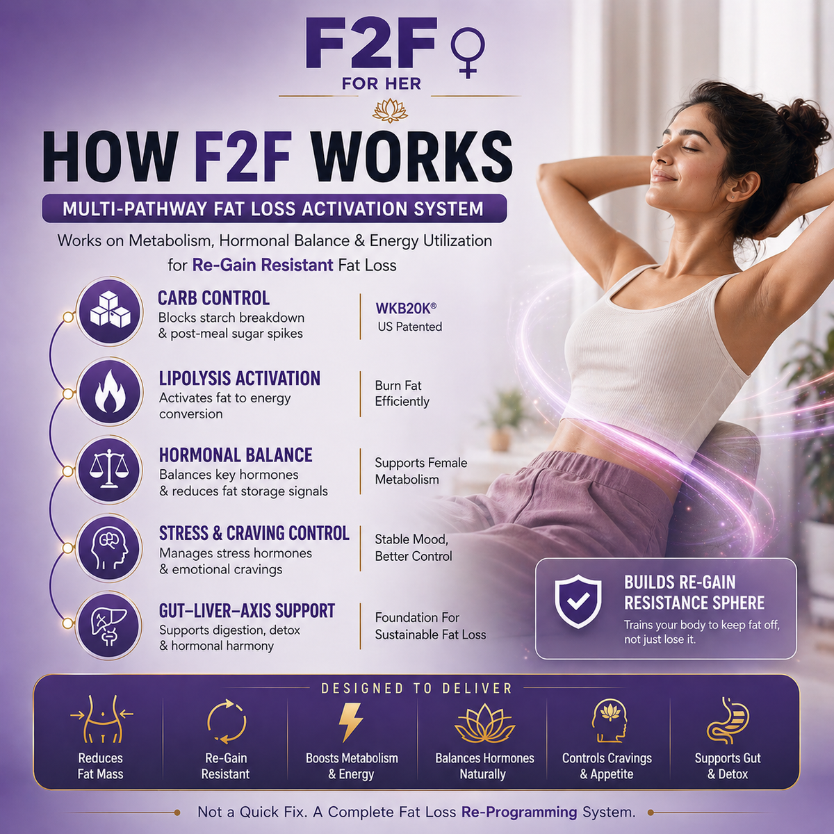 F2F Advanced Weight Management Formula for Female