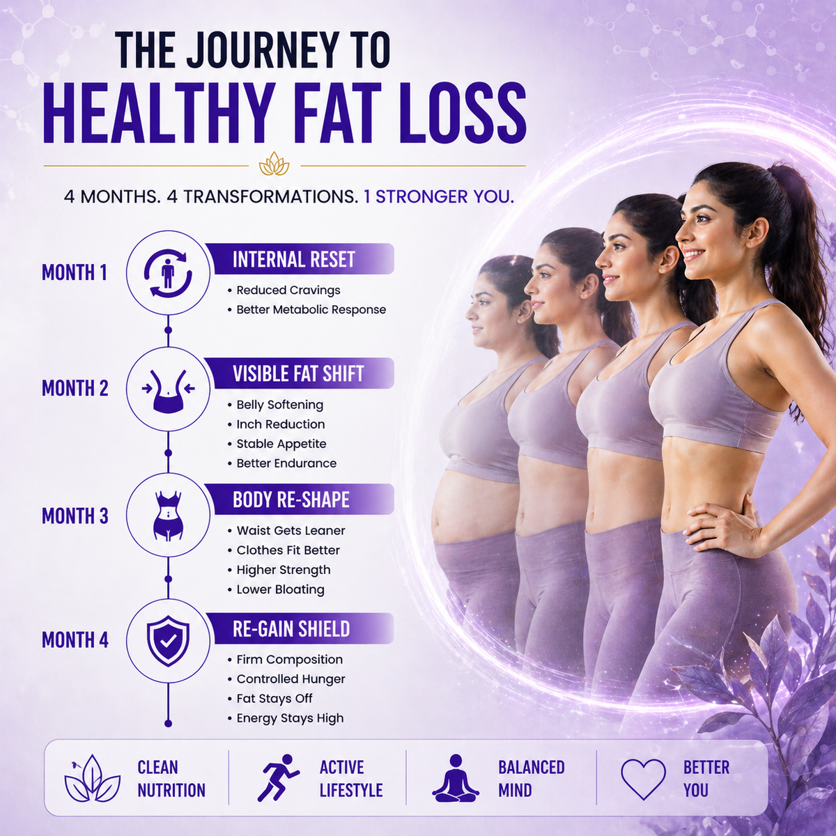 F2F Advanced Weight Management Formula for Female